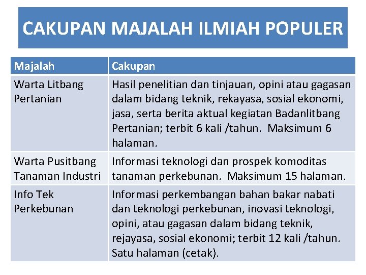 CAKUPAN MAJALAH ILMIAH POPULER Majalah Warta Litbang Pertanian Cakupan Hasil penelitian dan tinjauan, opini