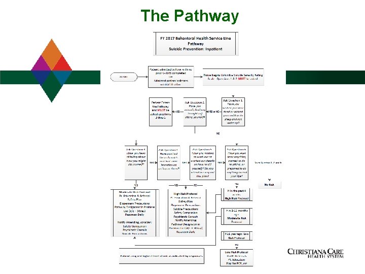The Pathway 