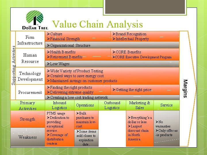 Value Chain Analysis ØCulture ØBrand Recognition ØIntellectual Property ØOrganizational Structure Human Resource ØHealth Benefits