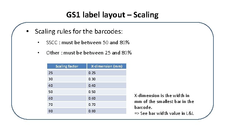 GS 1 label layout – Scaling • Scaling rules for the barcodes: • SSCC