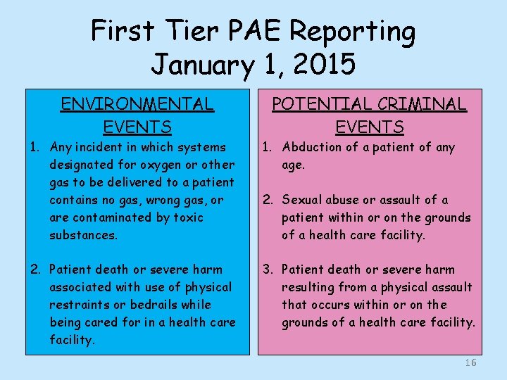 First Tier PAE Reporting January 1, 2015 ENVIRONMENTAL EVENTS POTENTIAL CRIMINAL EVENTS 1. Any