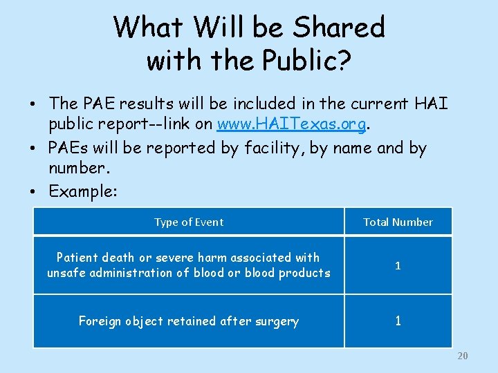 What Will be Shared with the Public? • The PAE results will be included