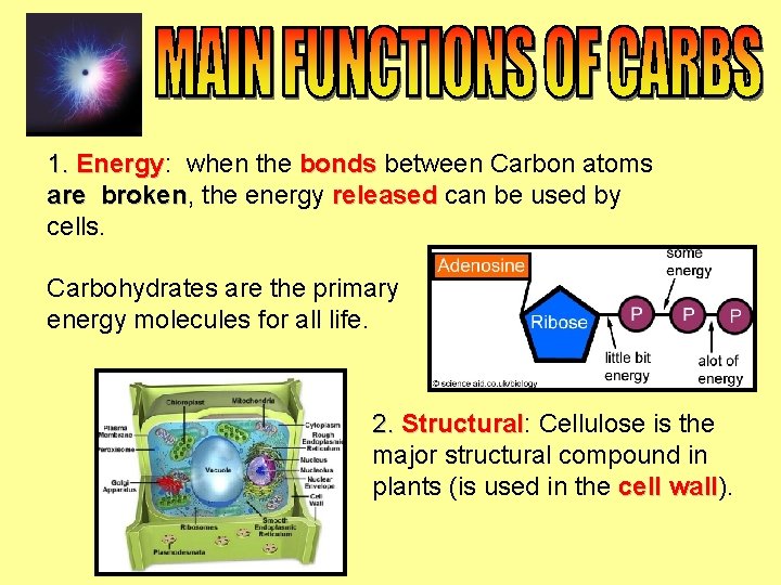 1. Energy: Energy when the bonds between Carbon atoms are broken, broken the energy