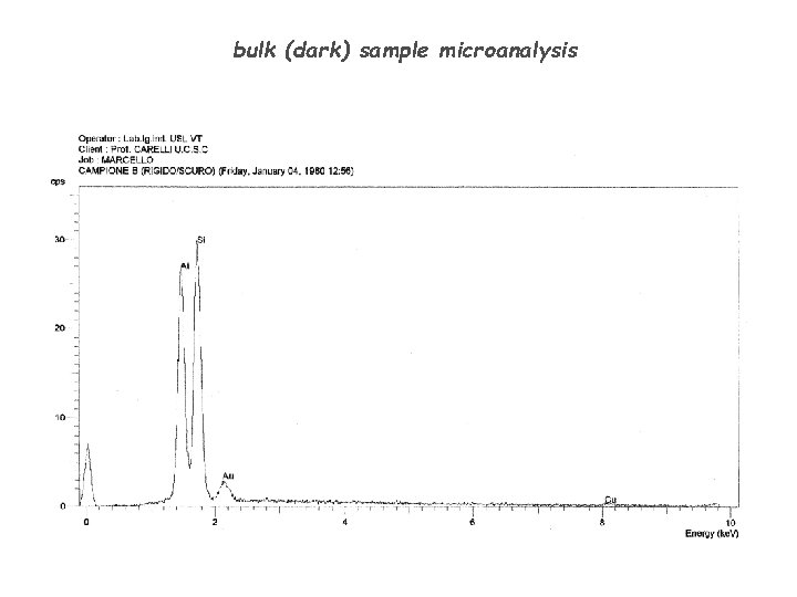 bulk (dark) sample microanalysis 