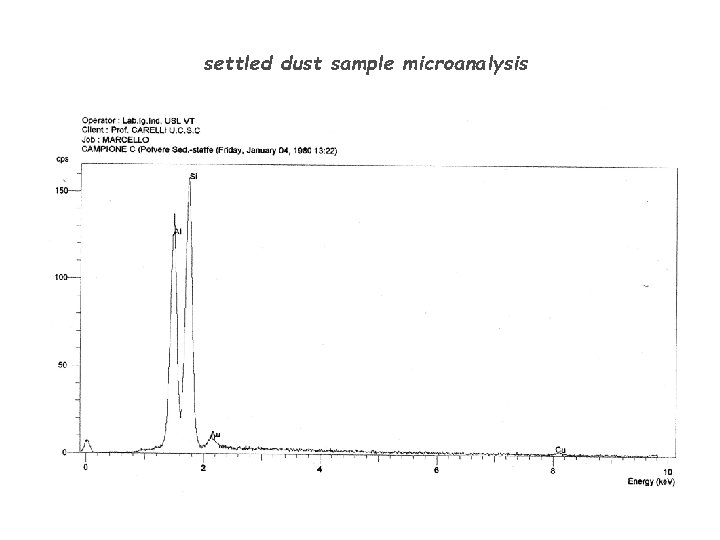 settled dust sample microanalysis 