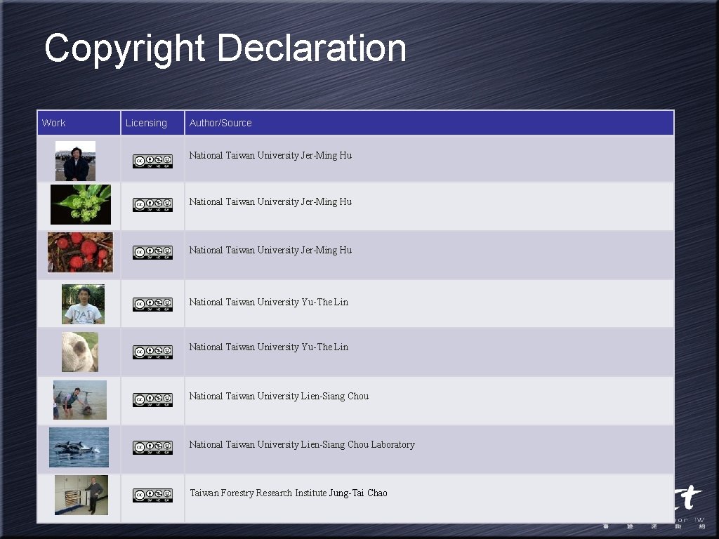 Copyright Declaration Work Licensing Author/Source National Taiwan University Jer-Ming Hu National Taiwan University Yu-The