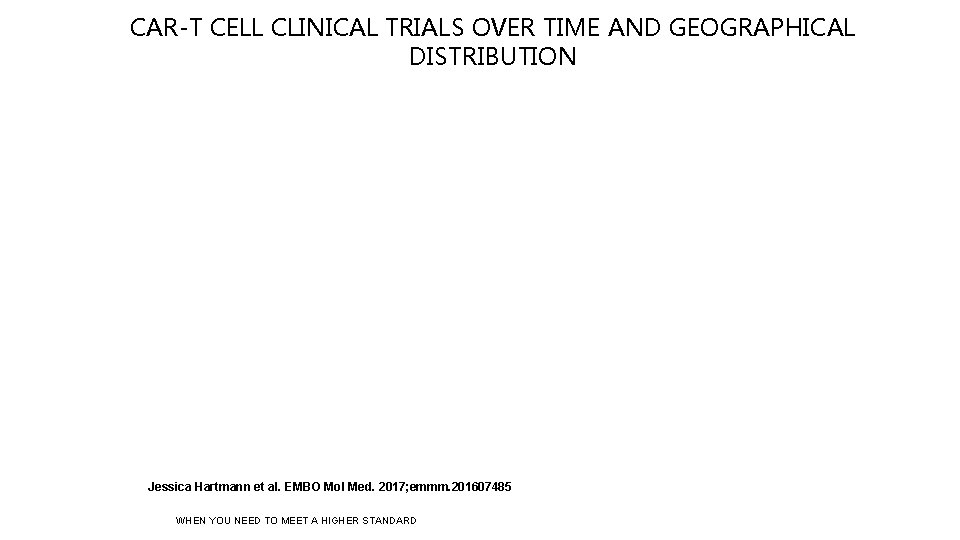 CAR-T CELL CLINICAL TRIALS OVER TIME AND GEOGRAPHICAL DISTRIBUTION Jessica Hartmann et al. EMBO