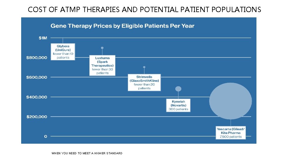 COST OF ATMP THERAPIES AND POTENTIAL PATIENT POPULATIONS WHEN YOU NEED TO MEET A