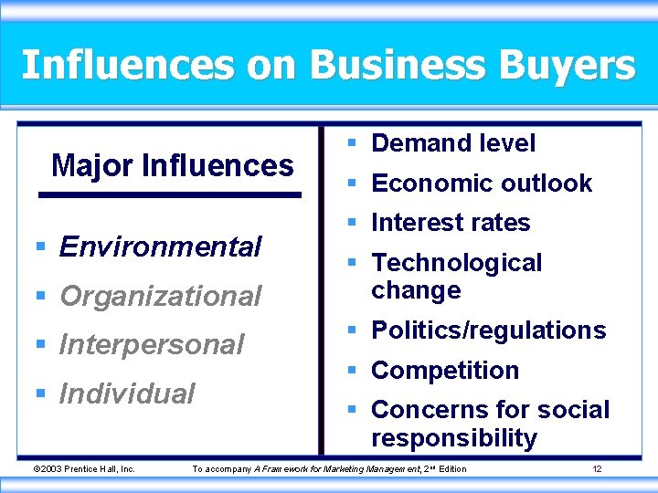 Influences on Business Buyers Major Influences § Environmental § Organizational § Interpersonal § Individual