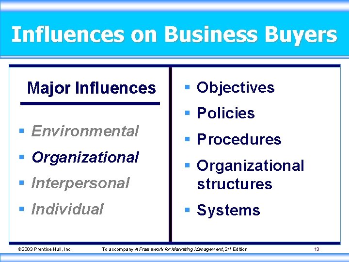 Influences on Business Buyers Major Influences § Objectives § Policies § Environmental § Organizational