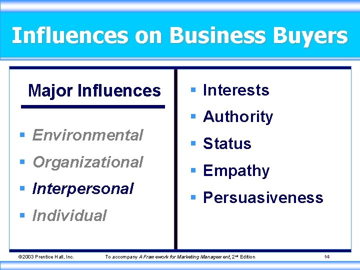 Influences on Business Buyers Major Influences § Interests § Authority § Environmental § Organizational