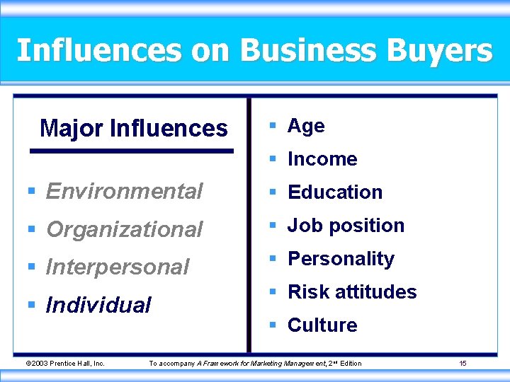 Influences on Business Buyers Major Influences § Age § Income § Environmental § Education
