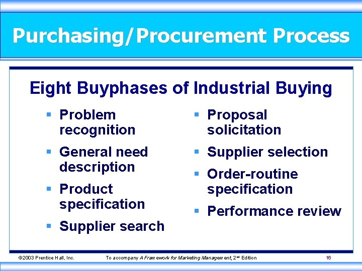 Purchasing/Procurement Process Eight Buyphases of Industrial Buying § Problem recognition § Proposal solicitation §
