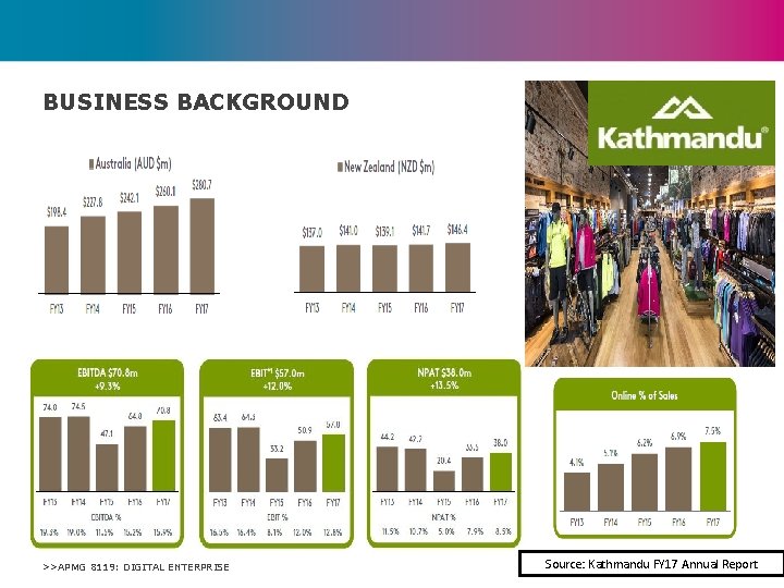 BUSINESS BACKGROUND >>APMG 8119: DIGITAL ENTERPRISE Source: Kathmandu FY 17 Annual Report 