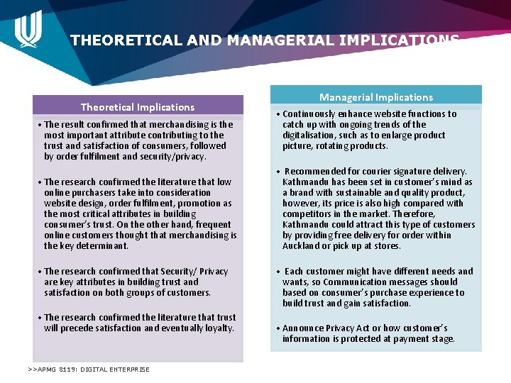THEORETICAL AND MANAGERIAL IMPLICATIONS Theoretical Implications • The result confirmed that merchandising is the