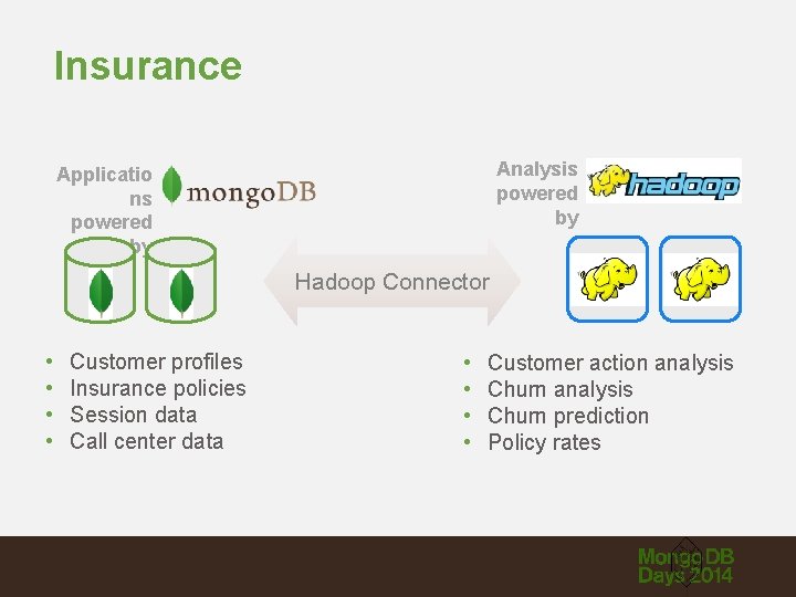 Insurance Analysis powered by Applicatio ns powered by Hadoop Connector • • Customer profiles