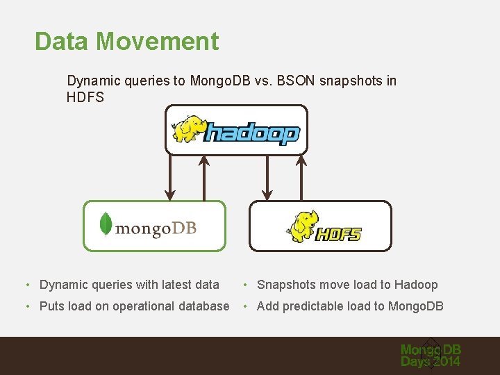 Data Movement Dynamic queries to Mongo. DB vs. BSON snapshots in HDFS • Dynamic