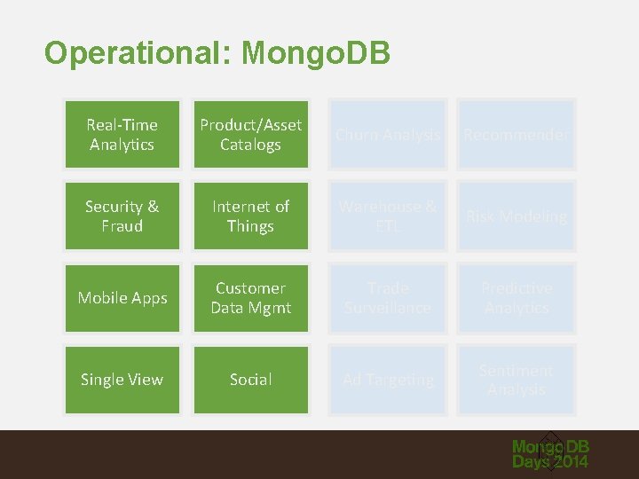 Operational: Mongo. DB Real-Time Analytics Product/Asset Catalogs Churn Analysis Recommender Security & Fraud Internet