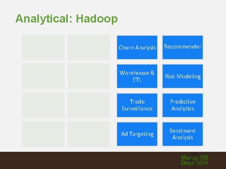 Analytical: Hadoop Real-Time Analytics Product/Asset Catalogs Churn Analysis Recommender Security & Fraud Internet of