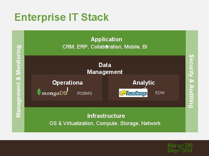 Application s CRM, ERP, Collaboration, Mobile, BI Data Management Operationa l RDBMS Analytic al