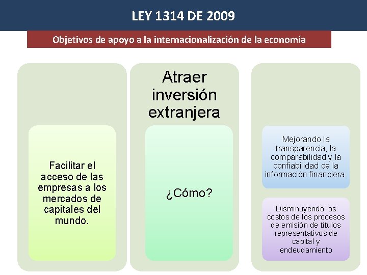 LEY 1314 DE 2009 Objetivos de apoyo a la internacionalización de la economía Atraer