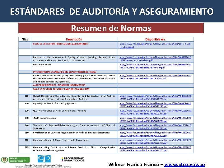 ESTÁNDARES DE AUDITORÍA Y ASEGURAMIENTO Resumen de Normas Wilmar Franco – www. ctcp. gov.
