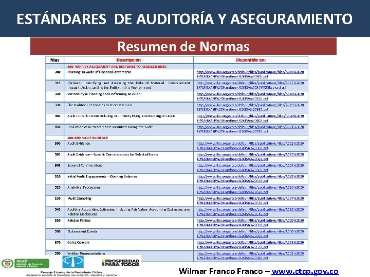 ESTÁNDARES DE AUDITORÍA Y ASEGURAMIENTO Resumen de Normas Wilmar Franco – www. ctcp. gov.