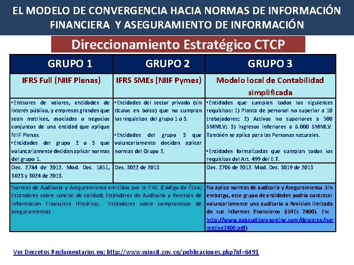 EL MODELO DE CONVERGENCIA HACIA NORMAS DE INFORMACIÓN FINANCIERA Y ASEGURAMIENTO DE INFORMACIÓN Direccionamiento