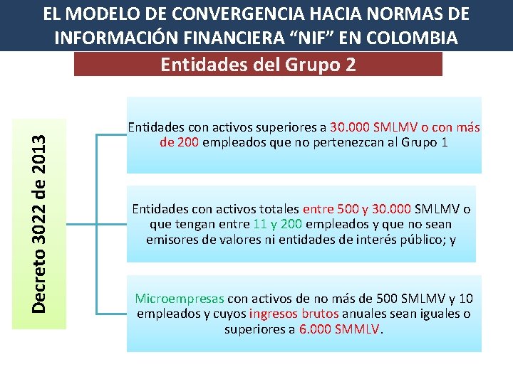 EL MODELO DE CONVERGENCIA HACIA NORMAS DE INFORMACIÓN FINANCIERA “NIF” EN COLOMBIA Decreto 3022