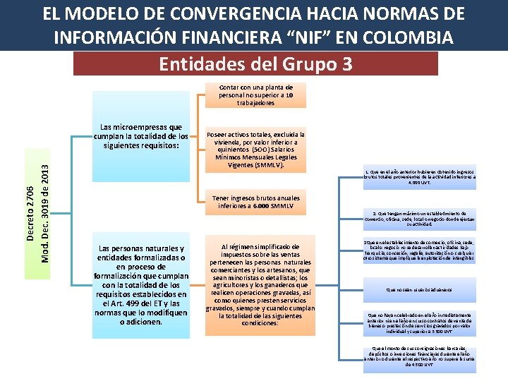 EL MODELO DE CONVERGENCIA HACIA NORMAS DE INFORMACIÓN FINANCIERA “NIF” EN COLOMBIA Entidades del