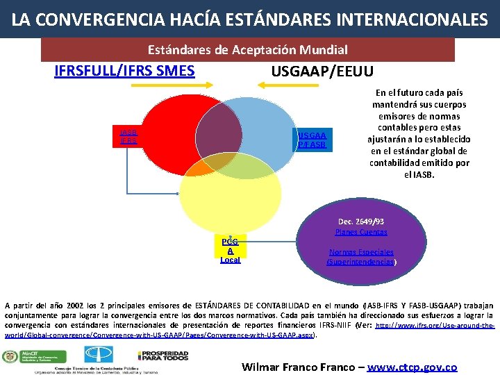 LA CONVERGENCIA HACÍA ESTÁNDARES INTERNACIONALES Estándares de Aceptación Mundial IFRSFULL/IFRS SMES USGAAP/EEUU IASB IFRS