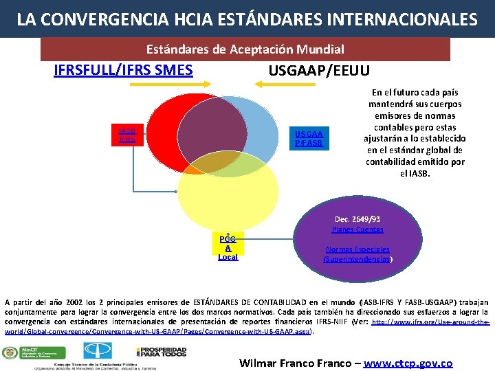 LA CONVERGENCIA HCIA ESTÁNDARES INTERNACIONALES Estándares de Aceptación Mundial IFRSFULL/IFRS SMES USGAAP/EEUU IASB IFRS