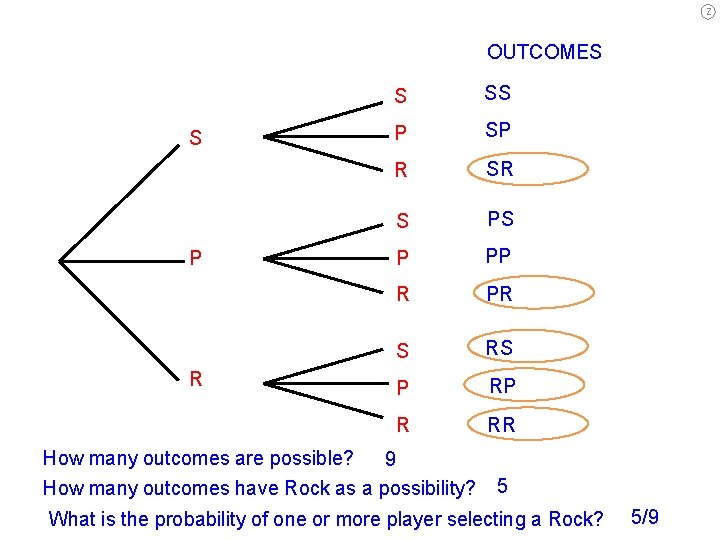 Z OUTCOMES S P R S SS P SP R SR S PS P