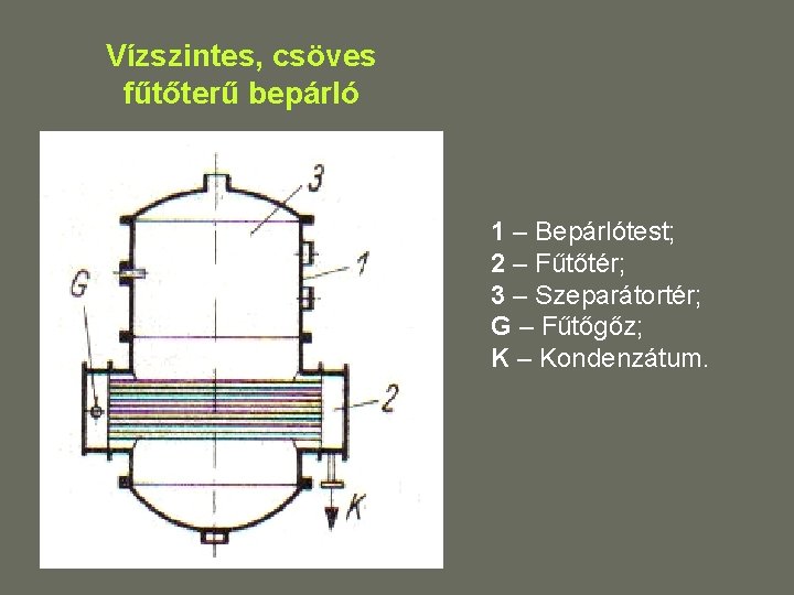 Vízszintes, csöves fűtőterű bepárló 1 – Bepárlótest; 2 – Fűtőtér; 3 – Szeparátortér; G