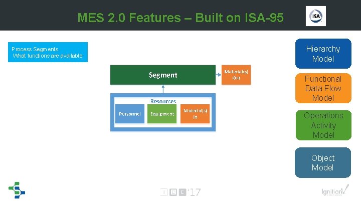 MES 2. 0 Features – Built on ISA-95 Process Segments What functions are available MES 2. 0 Features – Built on ISA-95 Process Segments What functions are available