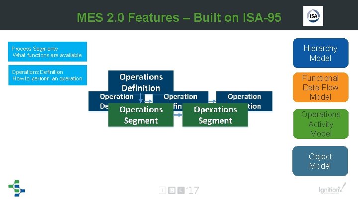 MES 2. 0 Features – Built on ISA-95 Process Segments What functions are available MES 2. 0 Features – Built on ISA-95 Process Segments What functions are available