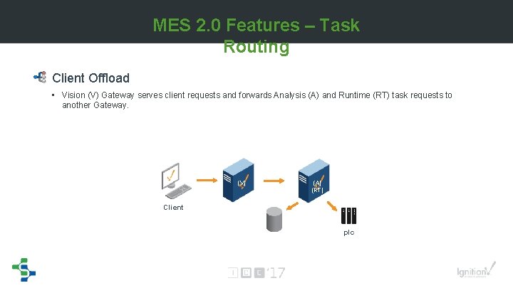 MES 2. 0 Features – Task Routing Client Offload • Vision (V) Gateway serves MES 2. 0 Features – Task Routing Client Offload • Vision (V) Gateway serves