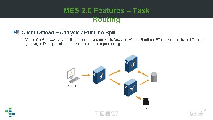 MES 2. 0 Features – Task Routing Client Offload + Analysis / Runtime Split MES 2. 0 Features – Task Routing Client Offload + Analysis / Runtime Split