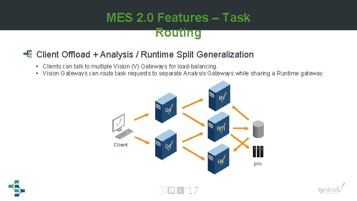 MES 2. 0 Features – Task Routing Client Offload + Analysis / Runtime Split MES 2. 0 Features – Task Routing Client Offload + Analysis / Runtime Split