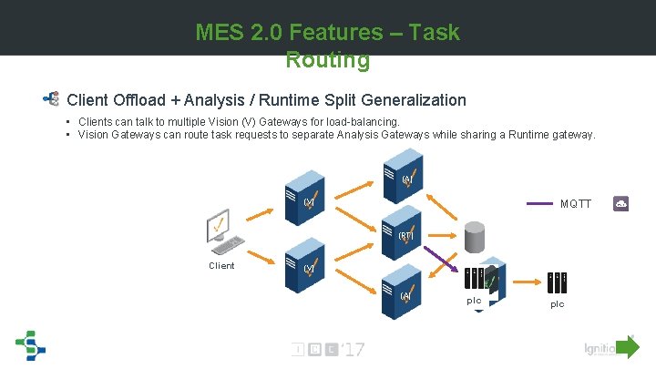 MES 2. 0 Features – Task Routing Client Offload + Analysis / Runtime Split MES 2. 0 Features – Task Routing Client Offload + Analysis / Runtime Split