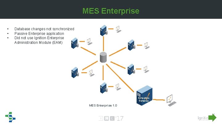 MES Enterprise • • • Database changes not synchronized Passive Enterprise application Did not MES Enterprise • • • Database changes not synchronized Passive Enterprise application Did not