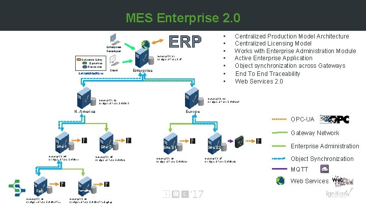 MES Enterprise 2. 0 • • Enterprise Developer Gateway ID: S 1 Configured Path: MES Enterprise 2. 0 • • Enterprise Developer Gateway ID: S 1 Configured Path: