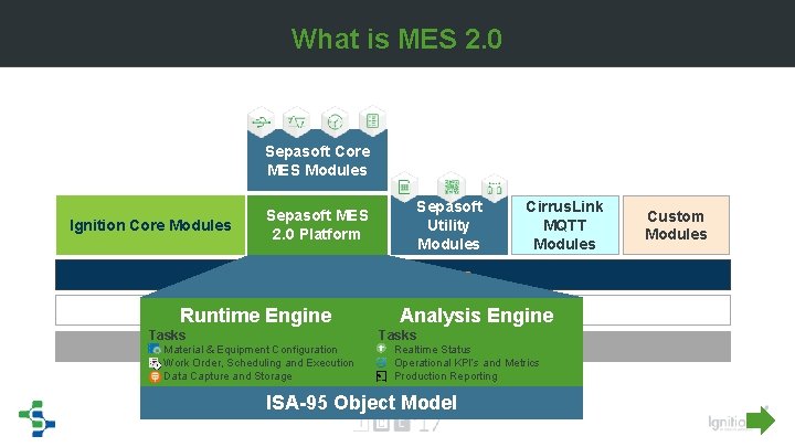 What is MES 2. 0 Sepasoft Core MES Modules Ignition Core Modules Sepasoft MES What is MES 2. 0 Sepasoft Core MES Modules Ignition Core Modules Sepasoft MES