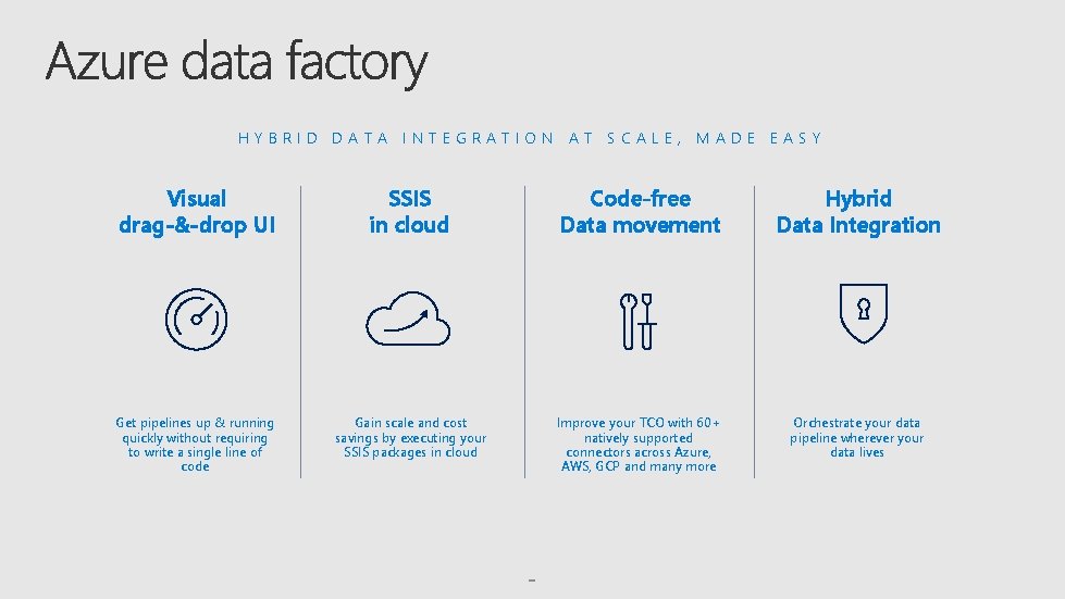 HYBRID DATA INTEGRATION AT SCALE, MADE EASY Visual drag-&-drop UI SSIS in cloud Code-free