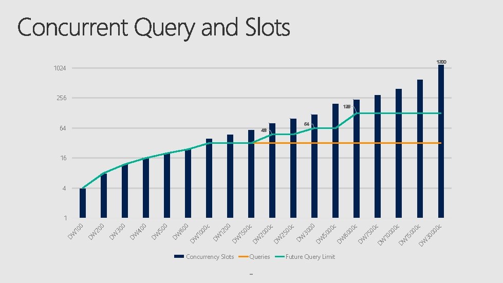 Concurrency Slots Queries Future Query Limit 60 00 c 50 00 c c 30