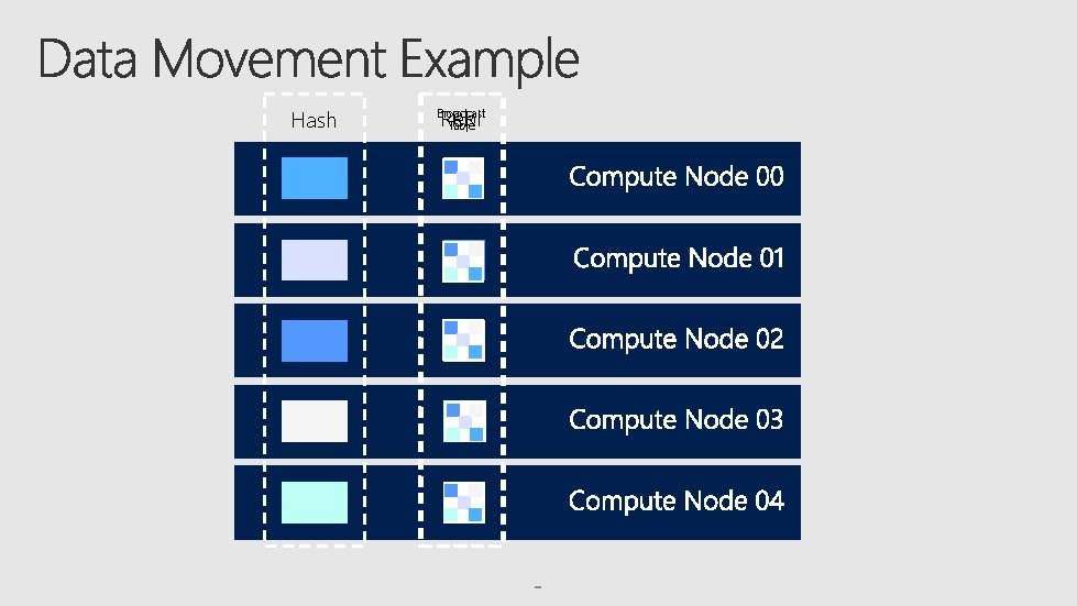 Hash Repl RR Broadcast Table 