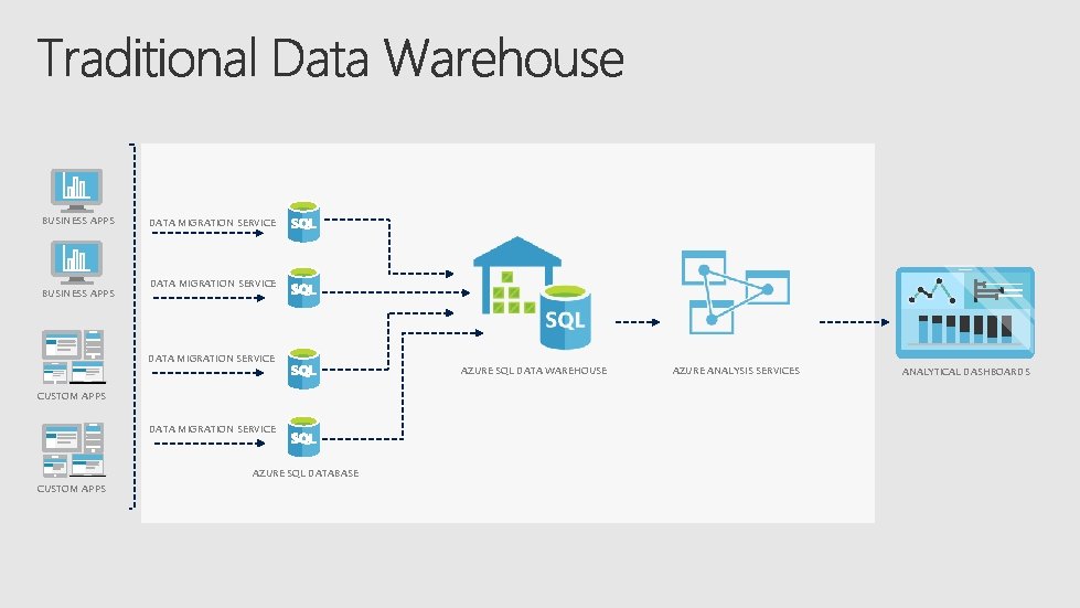 BUSINESS APPS DATA MIGRATION SERVICE CUSTOM APPS DATA MIGRATION SERVICE AZURE SQL DATABASE CUSTOM