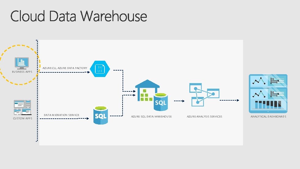 BUSINESS APPS AZURE CLI, AZURE DATA FACTORY ANALYTICAL DASHBOARDS CUSTOM APPS DATA MIGRATION SERVICE