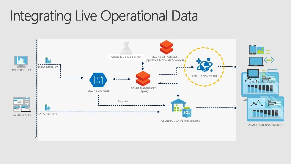 AZURE ML & ML SERVER BUSINESS APPS AZURE DATABRICKS (Spark Mllib, Spark. R, Sparkly.