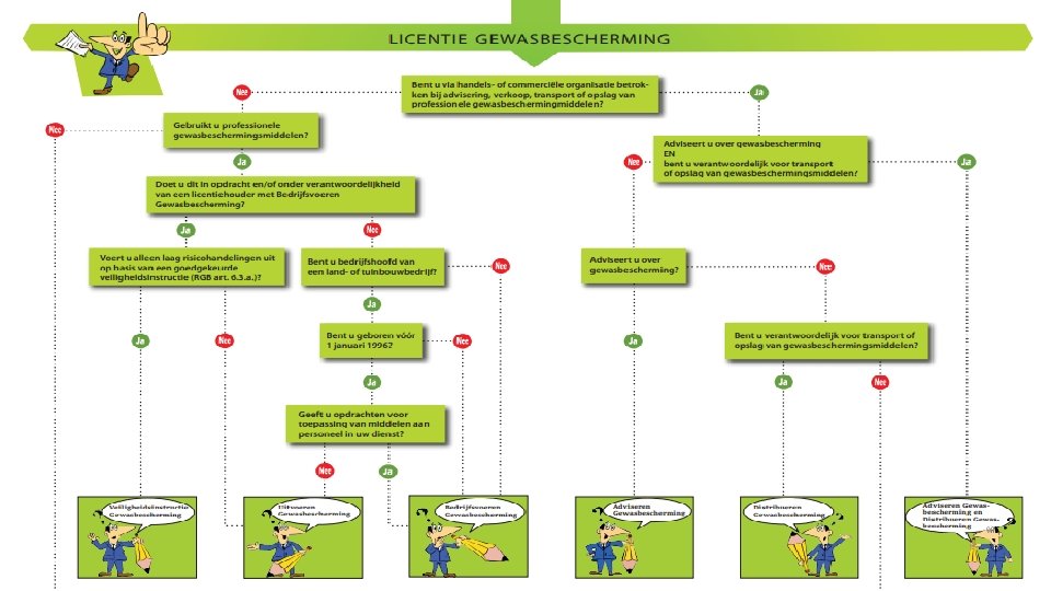 Bewijs van vakbekwaamheid Zie Bureau Erkenningen www. erkenningen. nl 